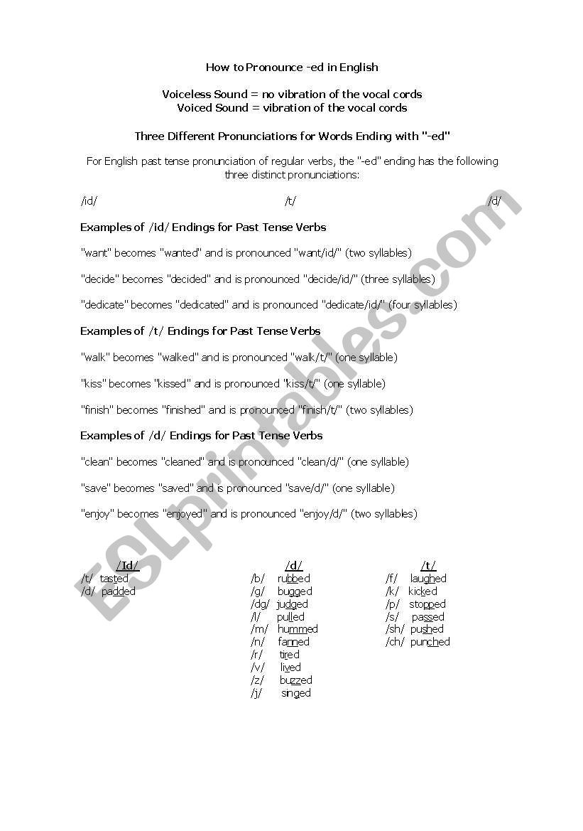 ed Pronunciation worksheet