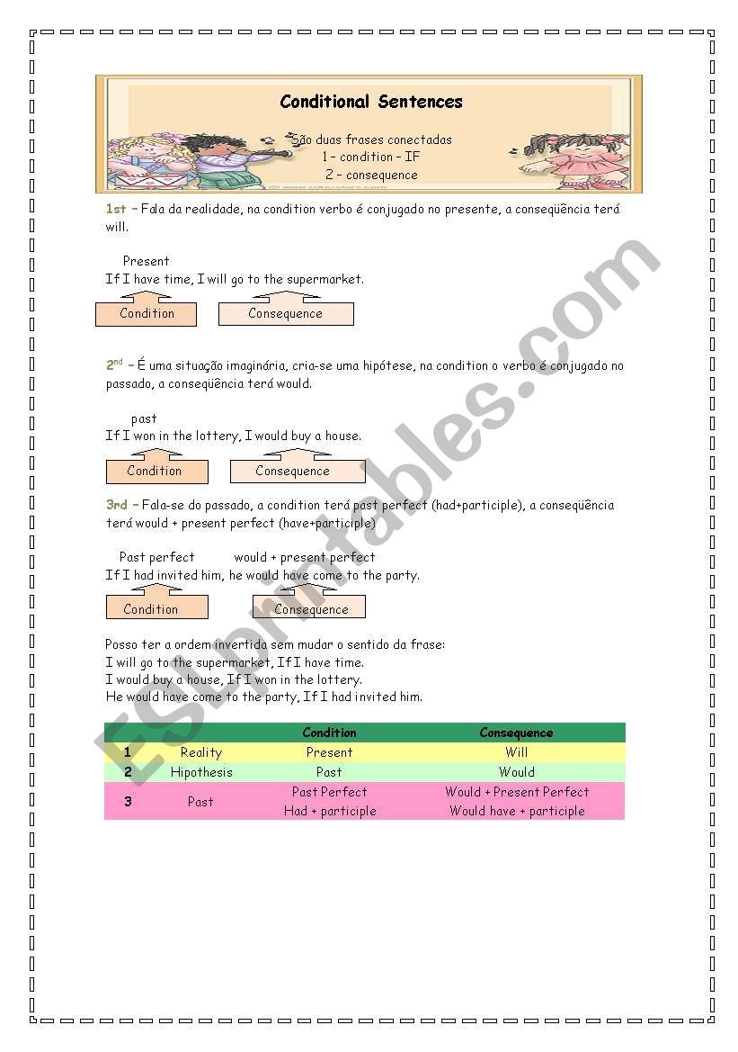 Conditional Sentences worksheet