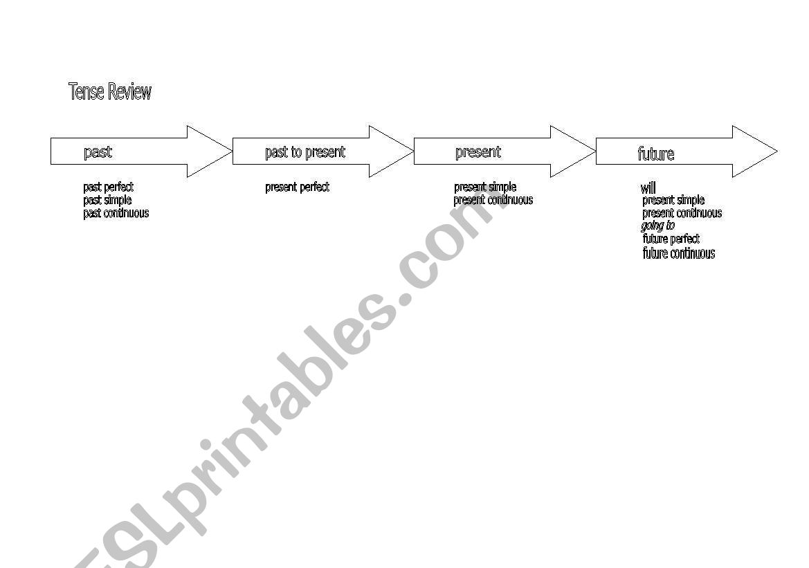 verb tenses review worksheet