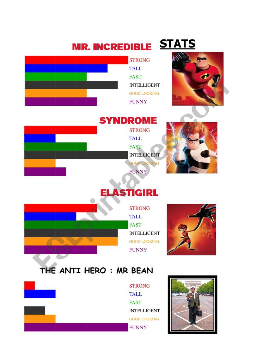 Superheroes statistics Compare superheroes abilities