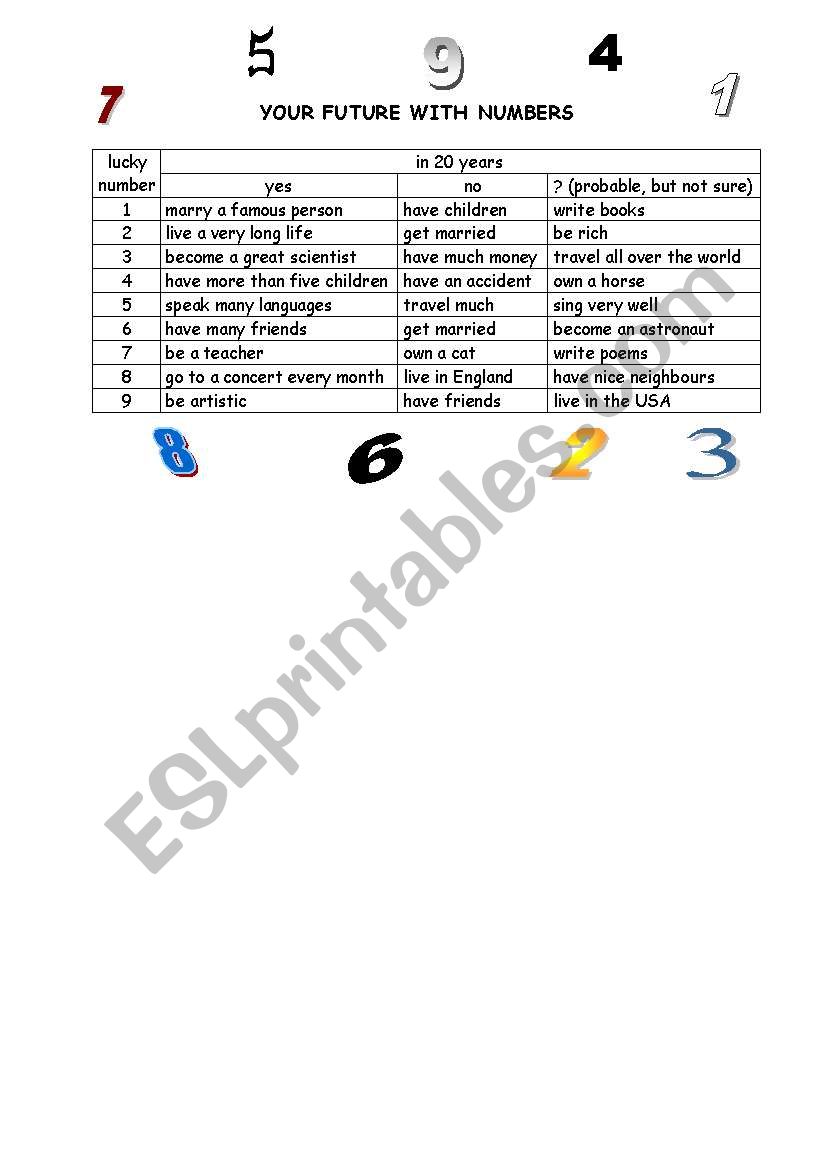 your future with numbers worksheet