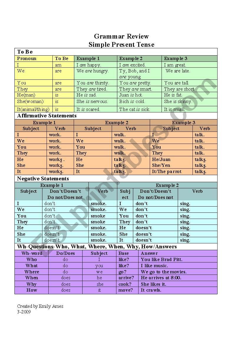 Grammar Review Simple Present Handout