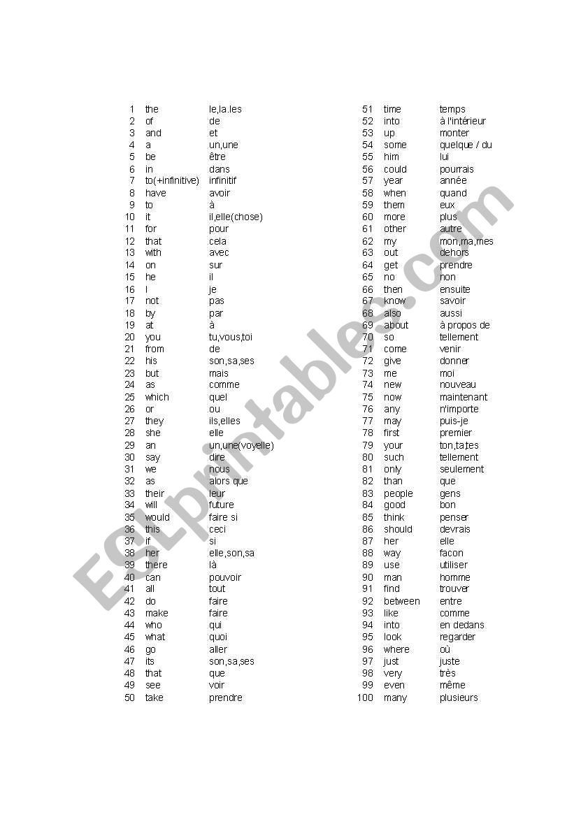 200 most important words of written English