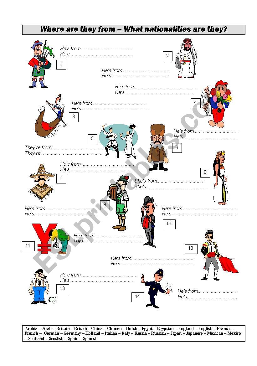 Where are they from? - nationalities and countries