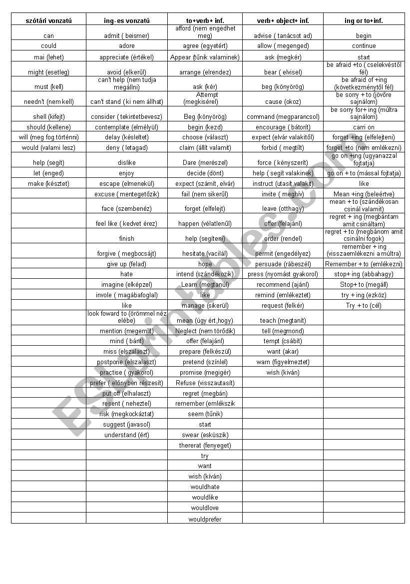 Verb forms worksheet