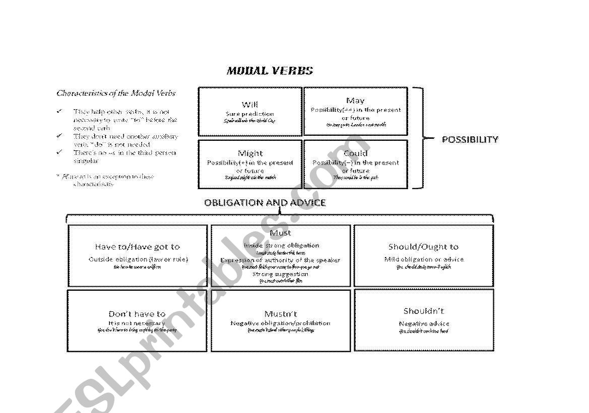 modal verbs worksheet