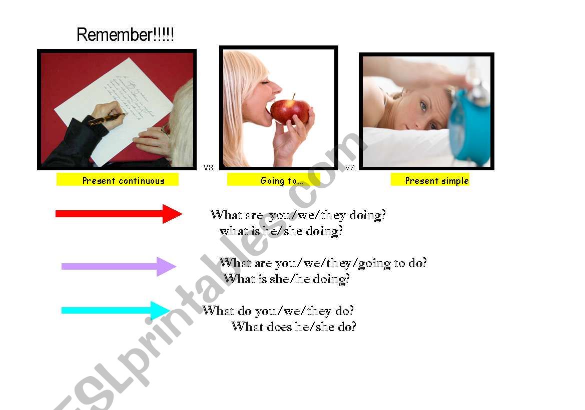 Ask me! Grammar fun-P.simple vs.P continuous vs. Going to...