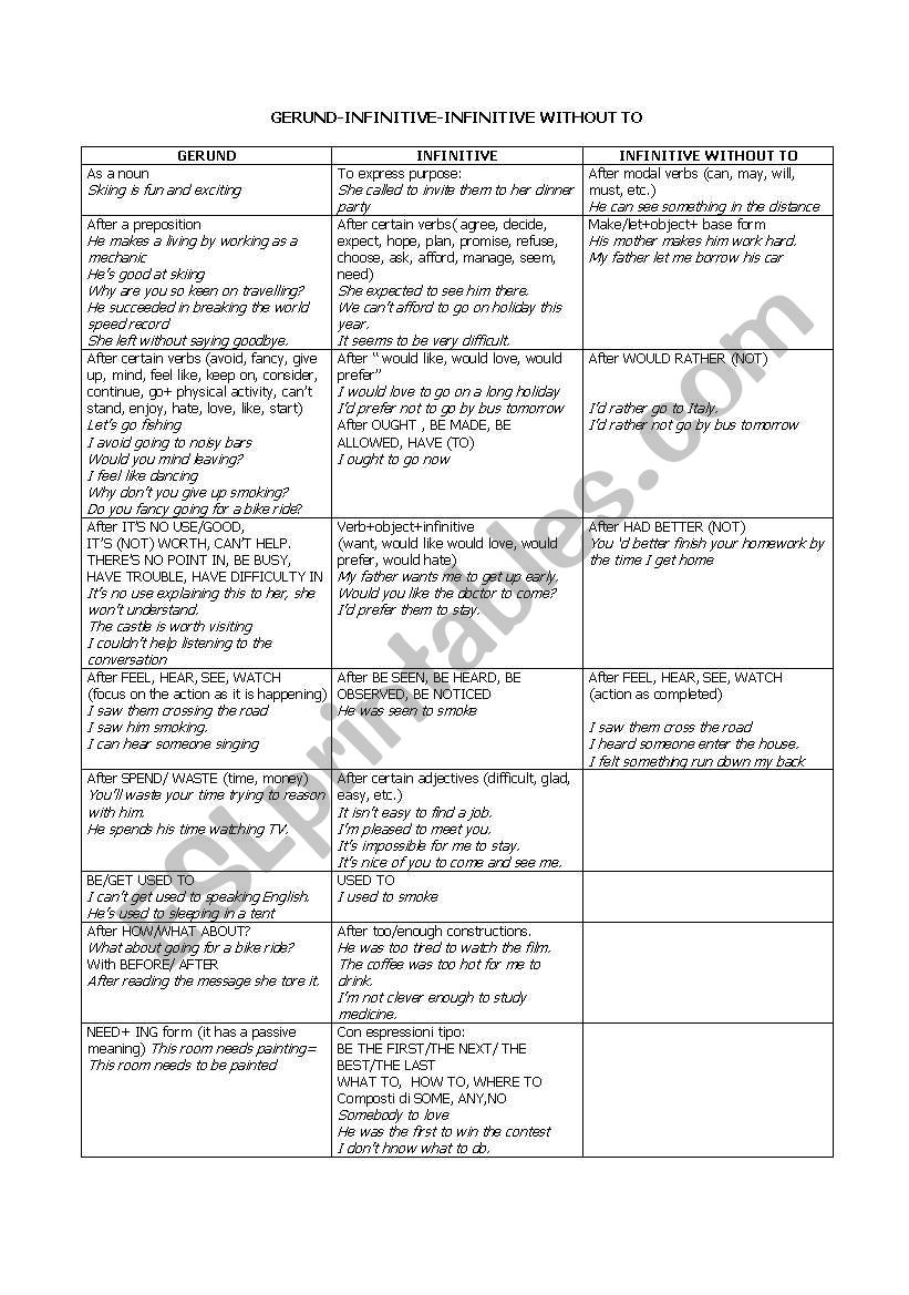 gerunds worksheet