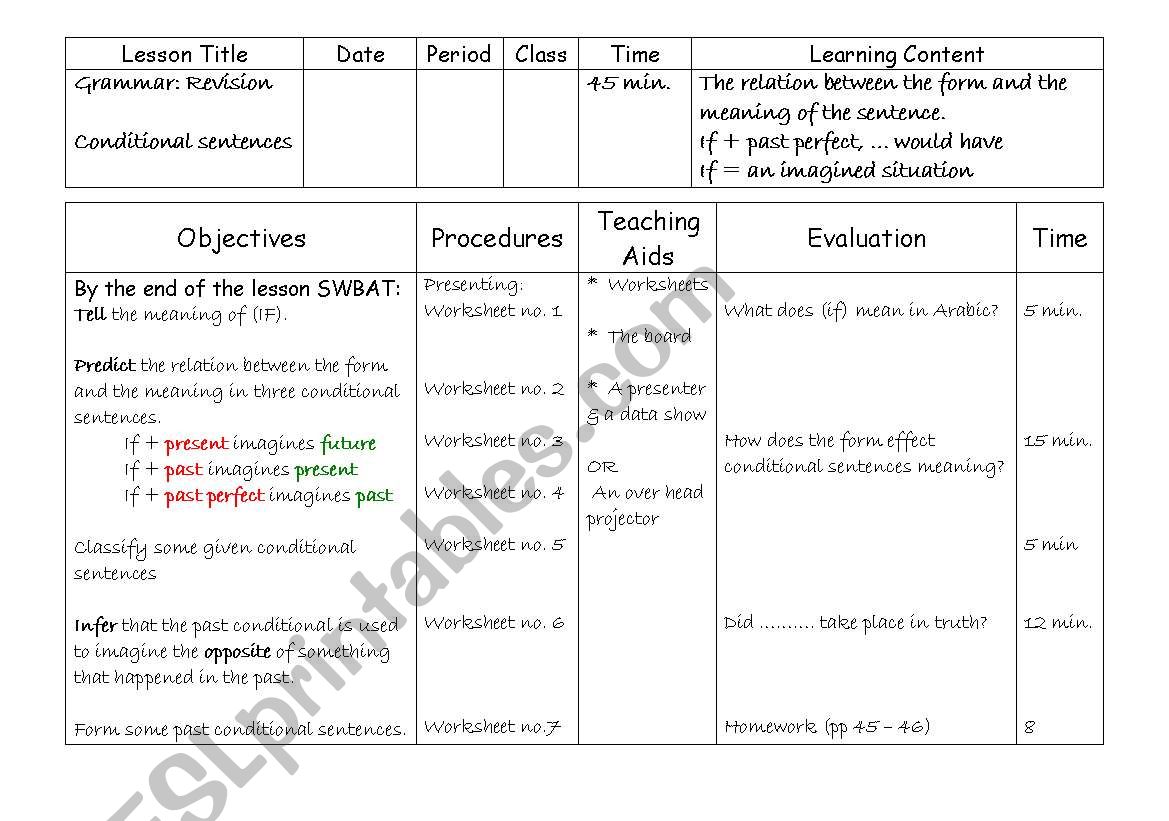 Conditional sentences worksheet