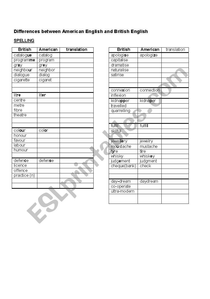 Differences between British English and American English