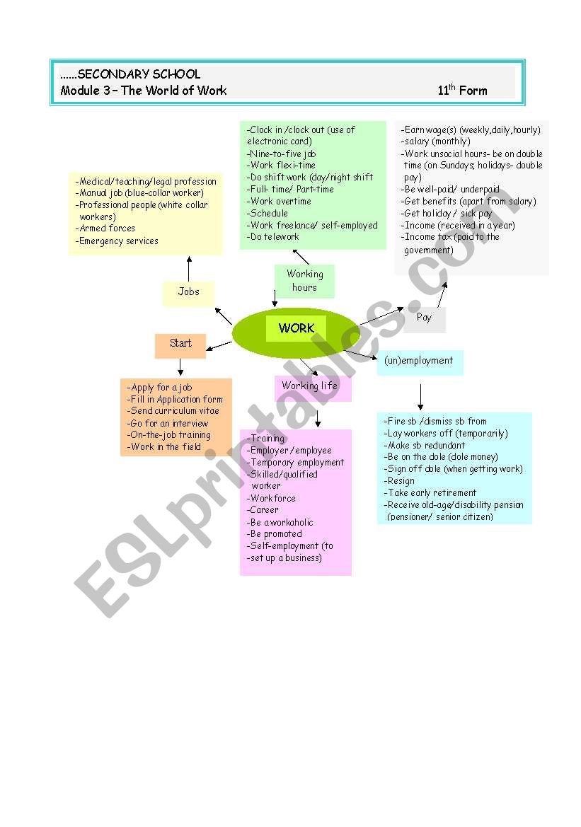 Vocabulary on Work-diagram worksheet