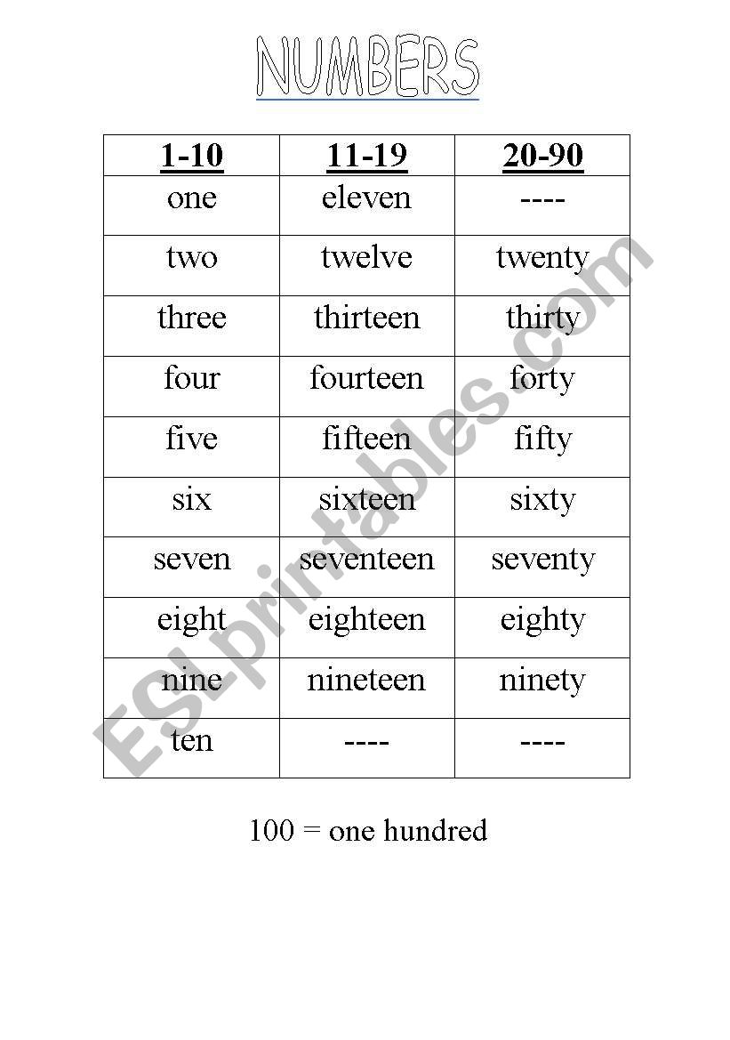 Numbers (5 pages) worksheet