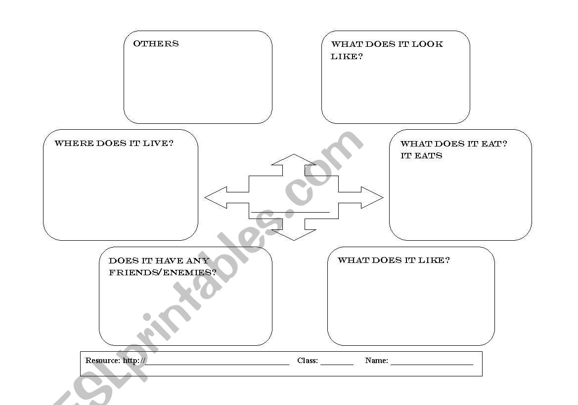 Prewriting worksheet for organising thoughts (spider web)