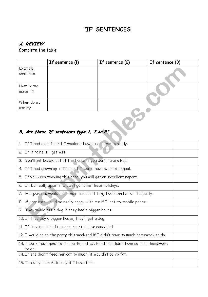 Conditionals: type 1, 2 & 3 worksheet