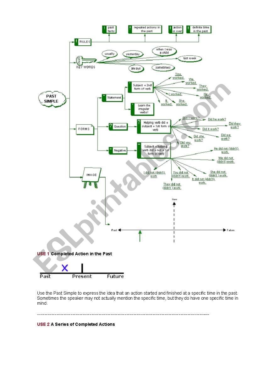 Past Simple table worksheet