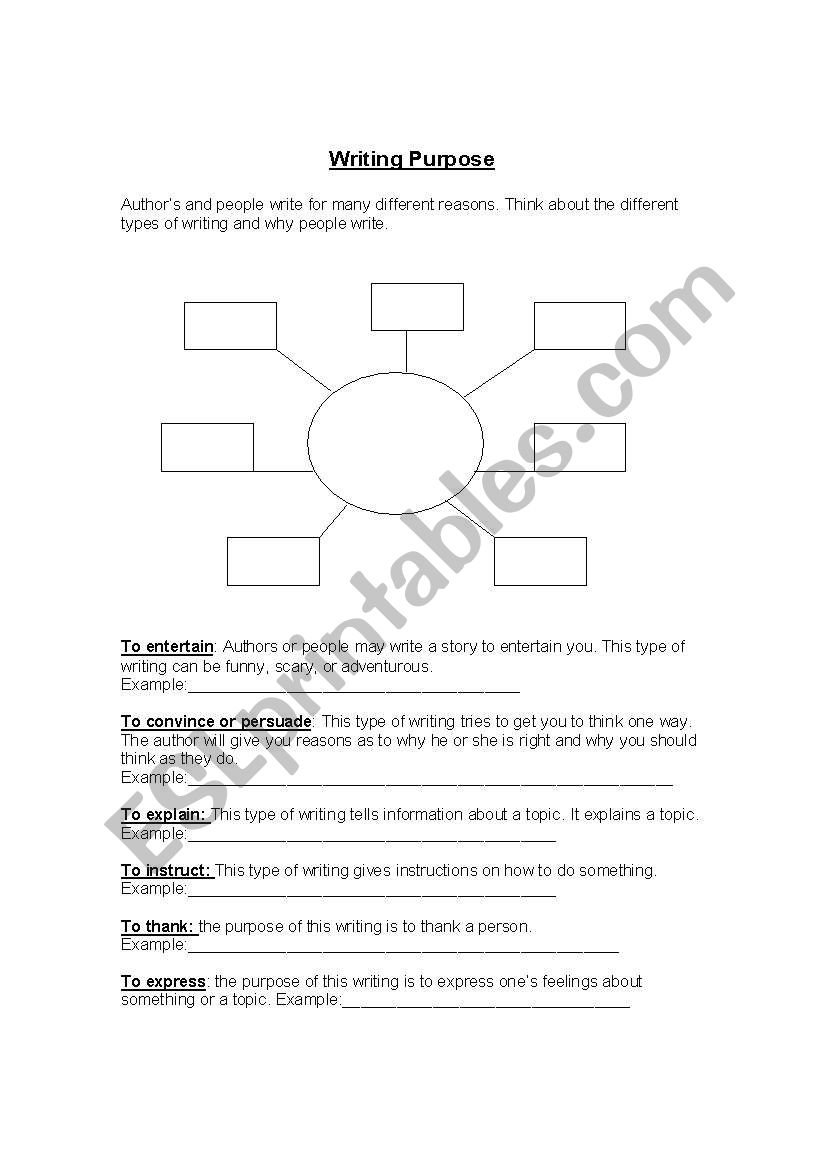 Types of Writing worksheet