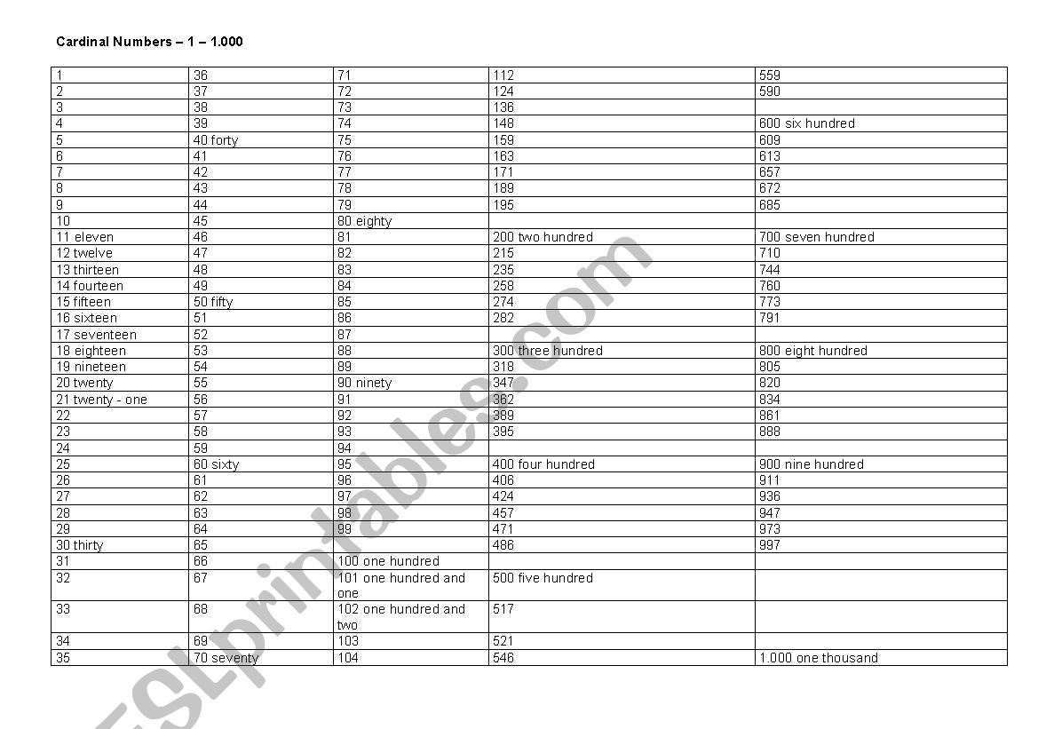 Cardinal Number 1-1.000 worksheet