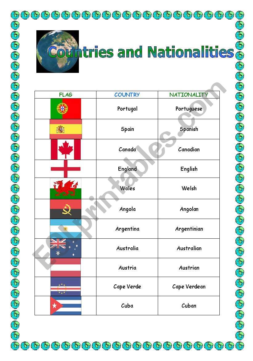 Countries and nationalities worksheet