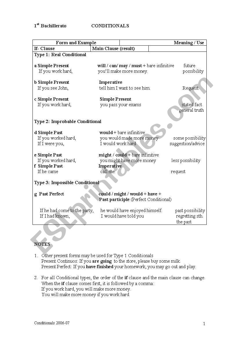 CONDITIONALS worksheet