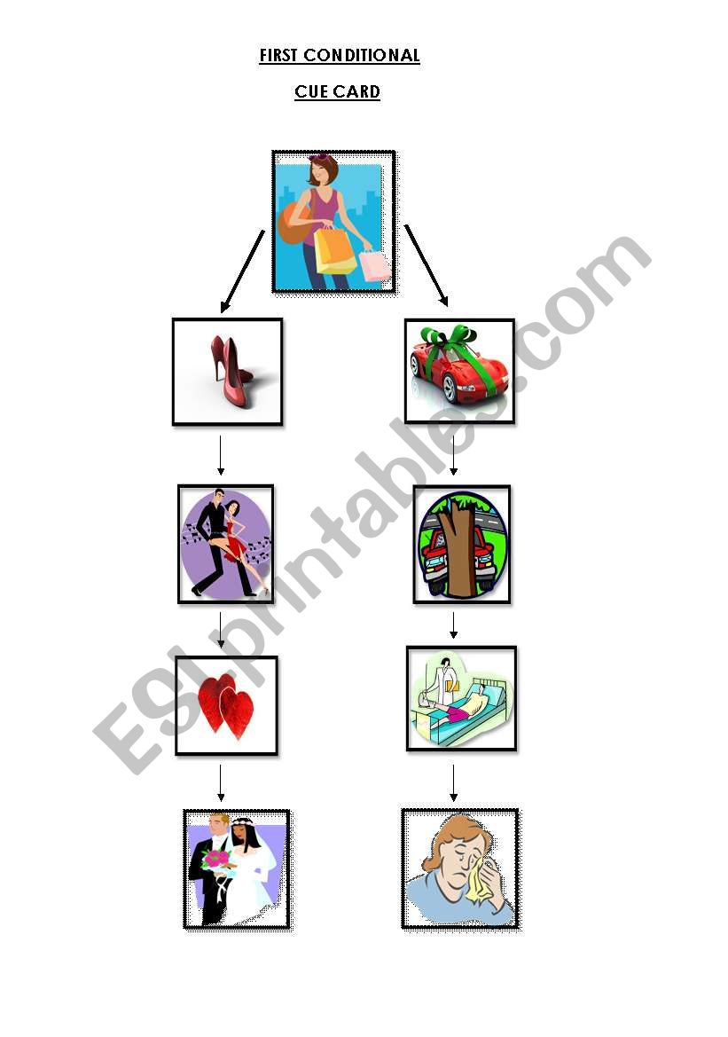 FIRST CONDITIONAL CHAIN GAME. SPEAKING ACTIVITY