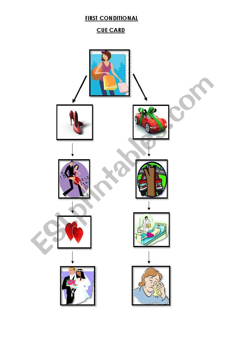 FIRST CONDITIONAL ´CHAIN´ GAME. SPEAKING ACTIVITY ESL worksheet by rozianne