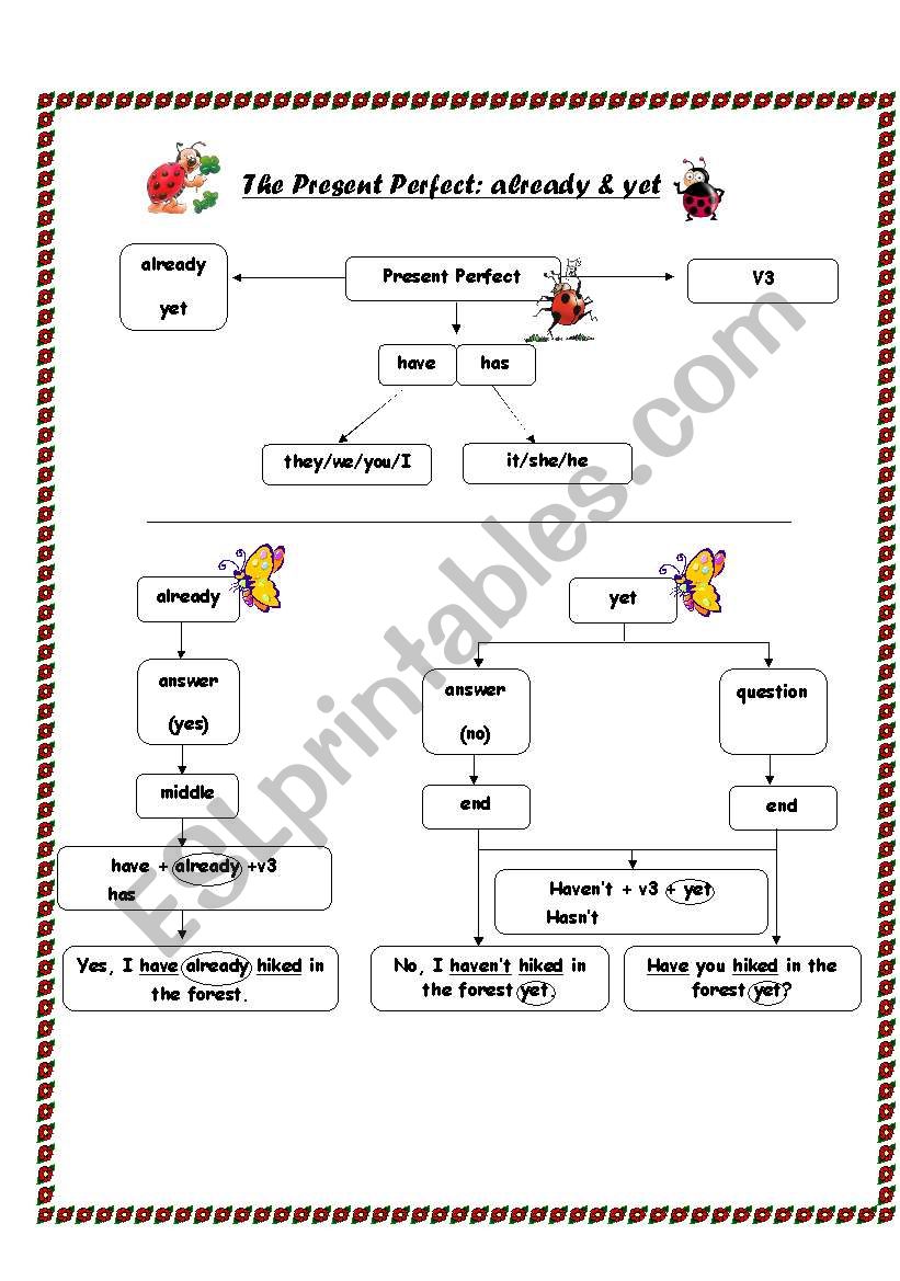 The Present Perfect with Already and Yet_Grammar Guide