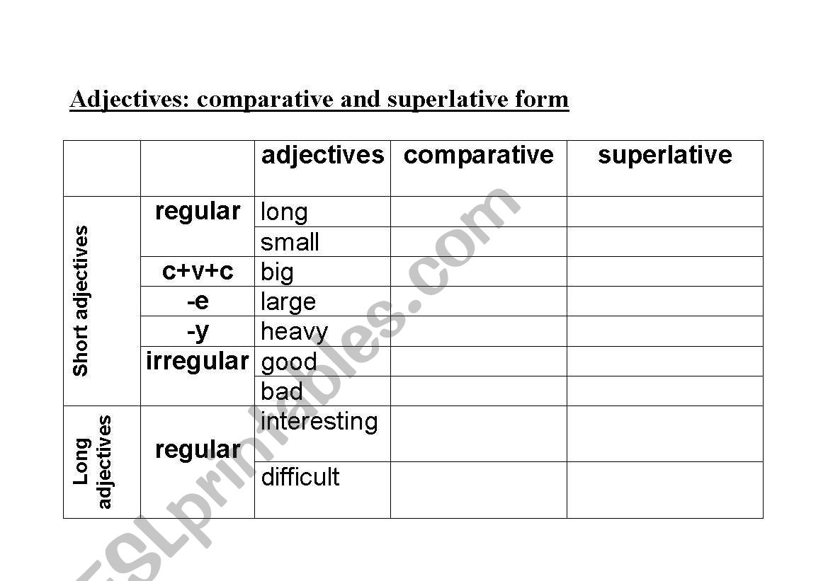 Comparative Superlative Chart