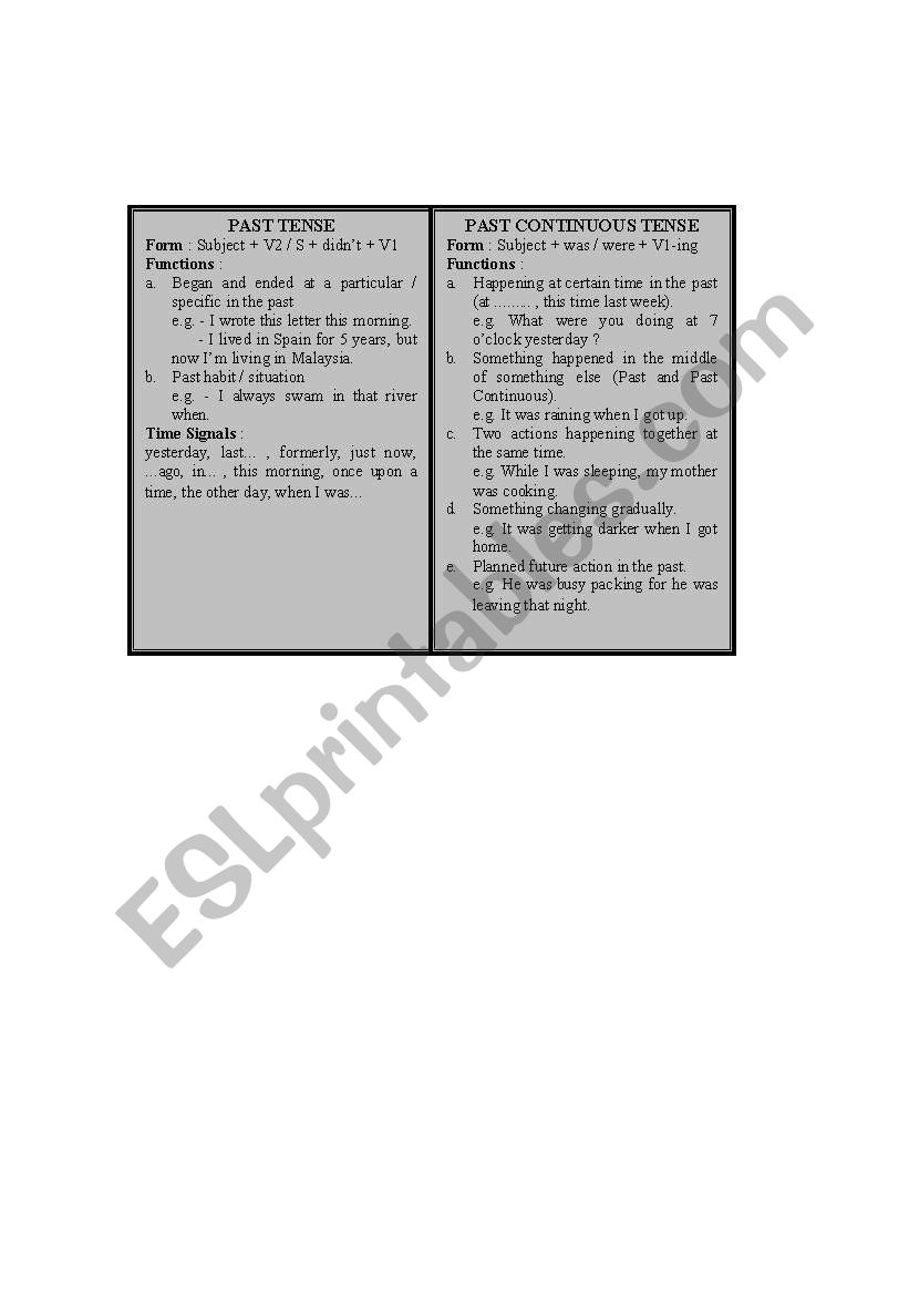 All Tenses  - Complete  worksheet