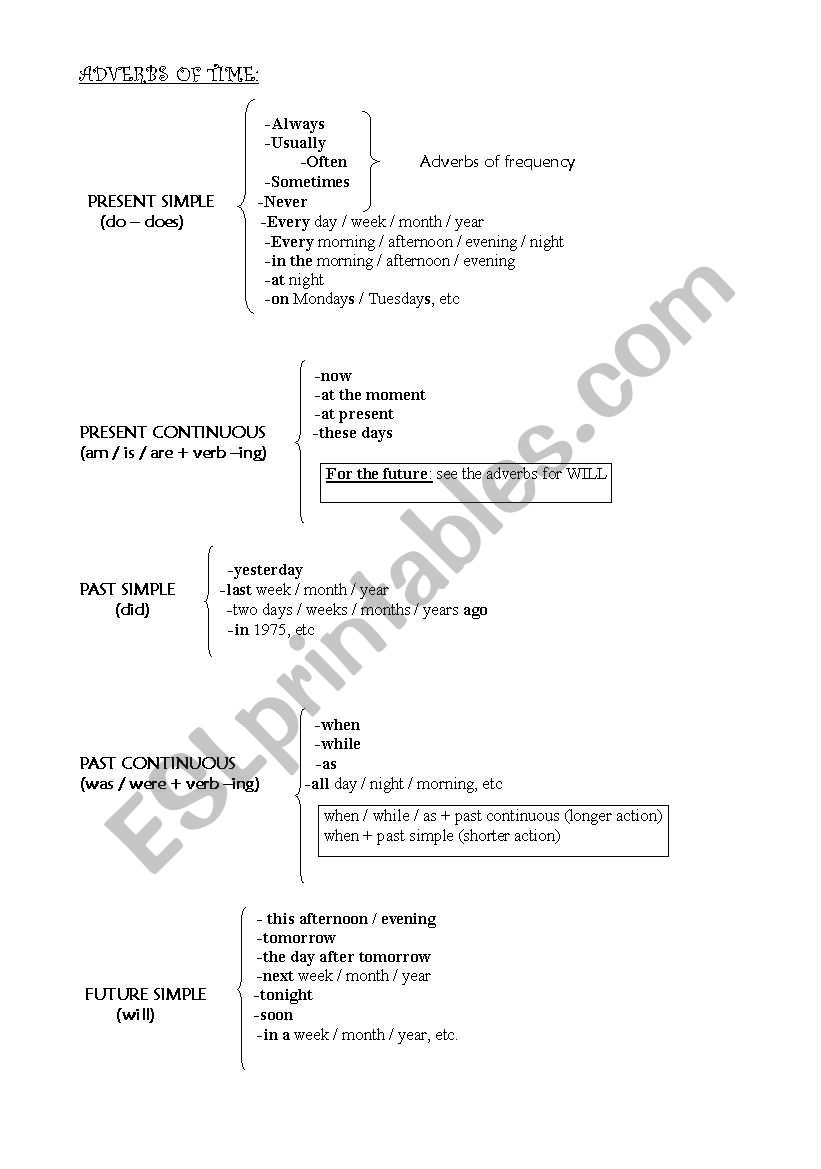 Adverbs of time worksheet