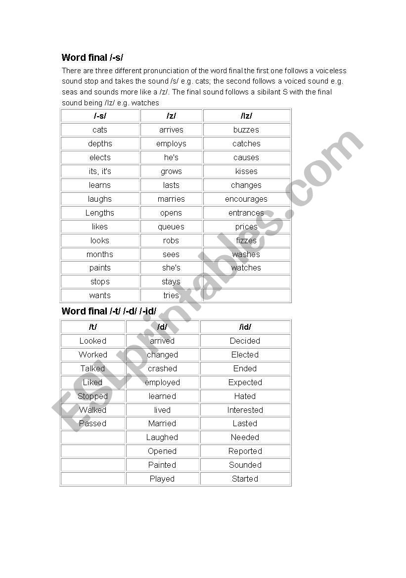 Word differences  worksheet