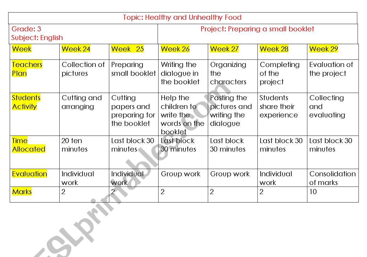 plan of the project worksheet