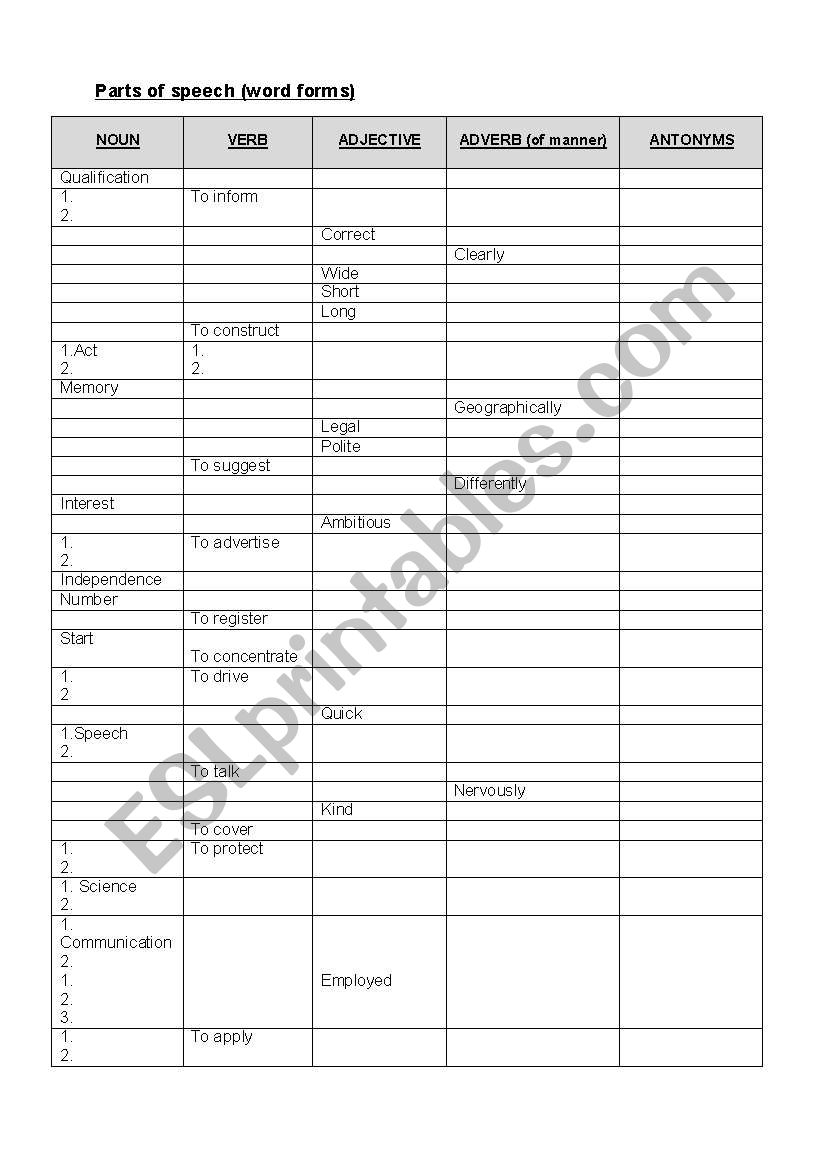 parts of speech - fill in the missing words