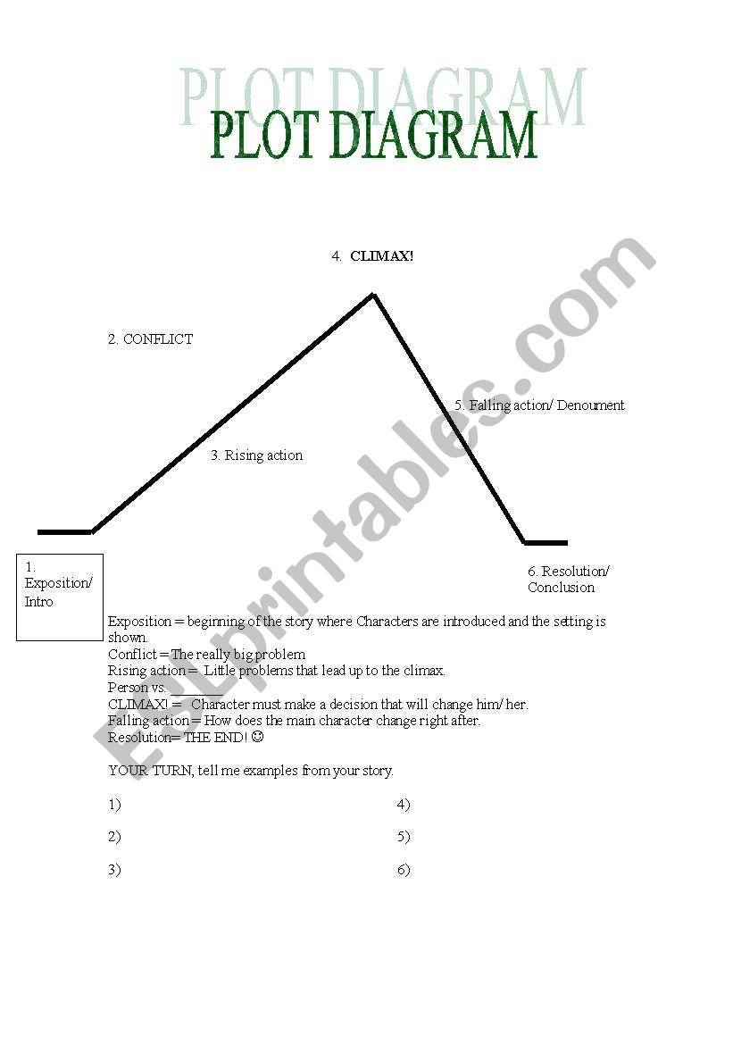 plot diagram - movies, short film. 