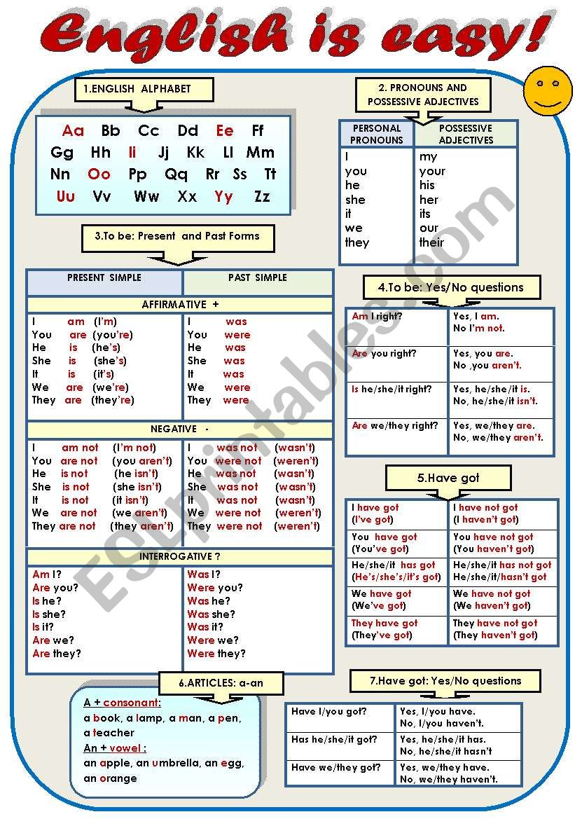 ENGLISH IS EASY!- A HANDY GRAMMAR AND VOCABULARY-GUIDE FOR BEGINNERS (2 pages basic language points)