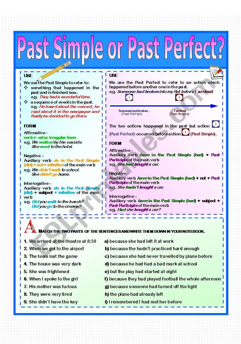 Past Simple or Past Perfect? (3 page worksheet)