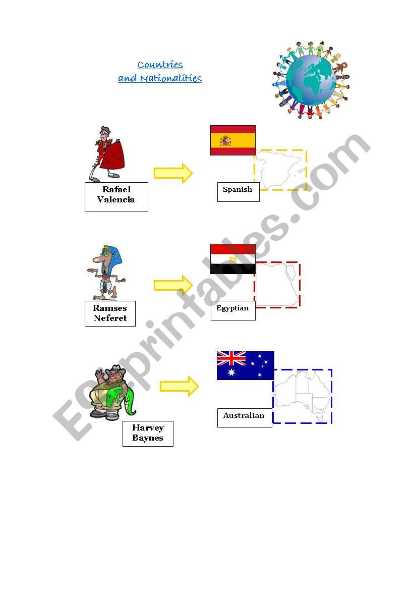 Countries & Nationalities 2nd part