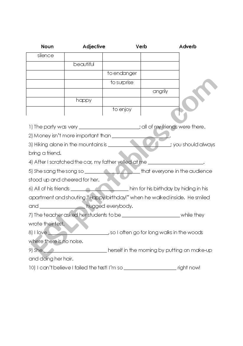 Using Parts of Speech in Sentences