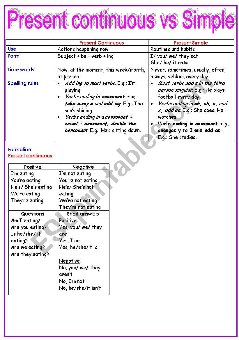 Present simple vs continuous worksheet