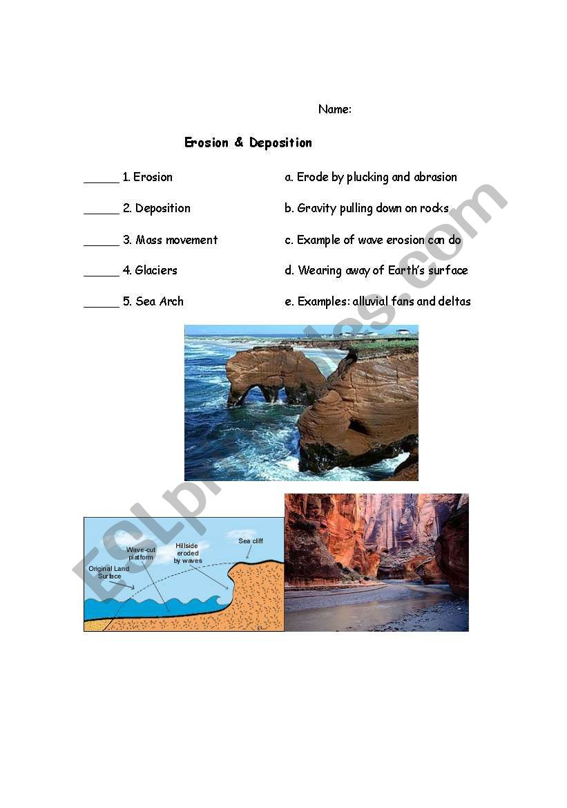 Erosion and Deposition Vocabulary