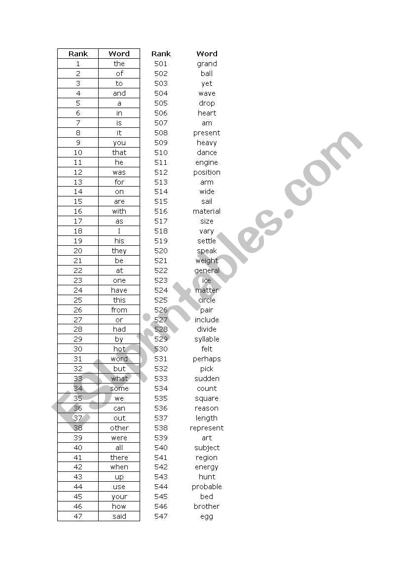 Ranking 1000 English Words 1/3