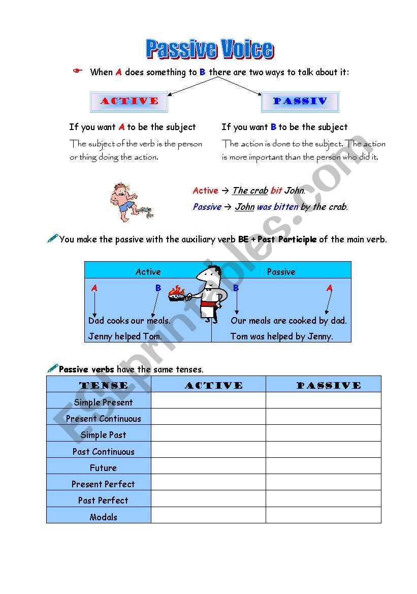 passive voice worksheet