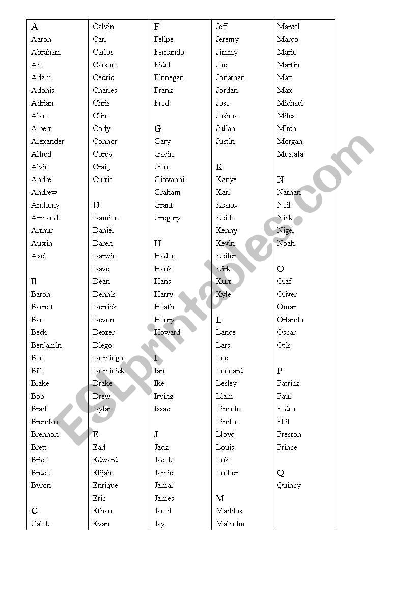 List of English names-Boys 1 worksheet