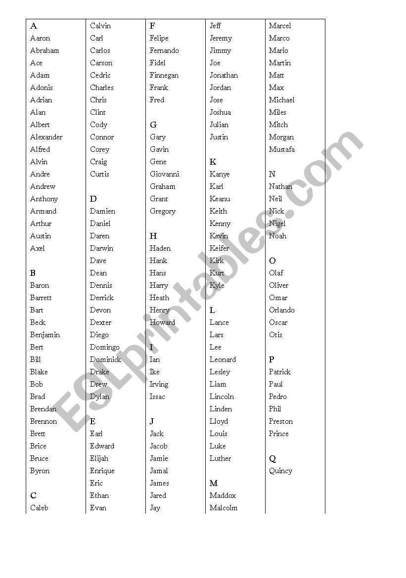 English Worksheets List Of English Names Boys 1