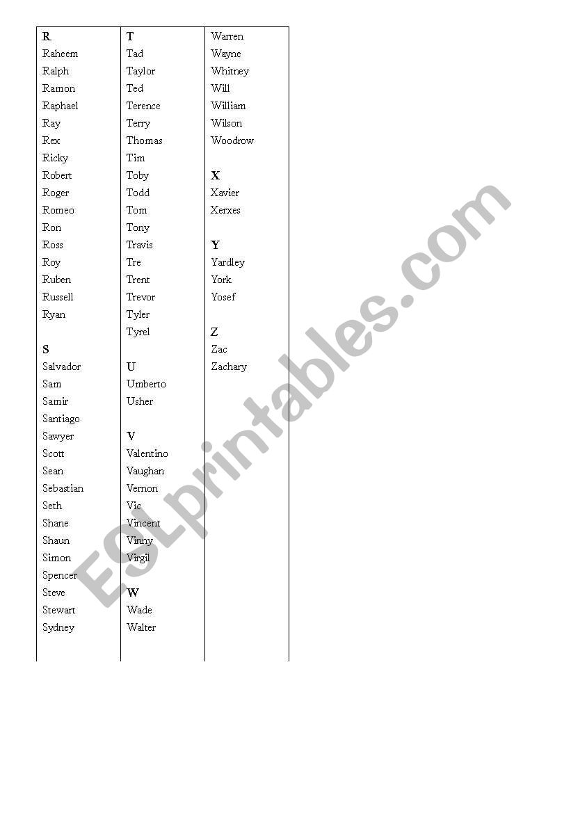 List of English names-Boys 2 worksheet