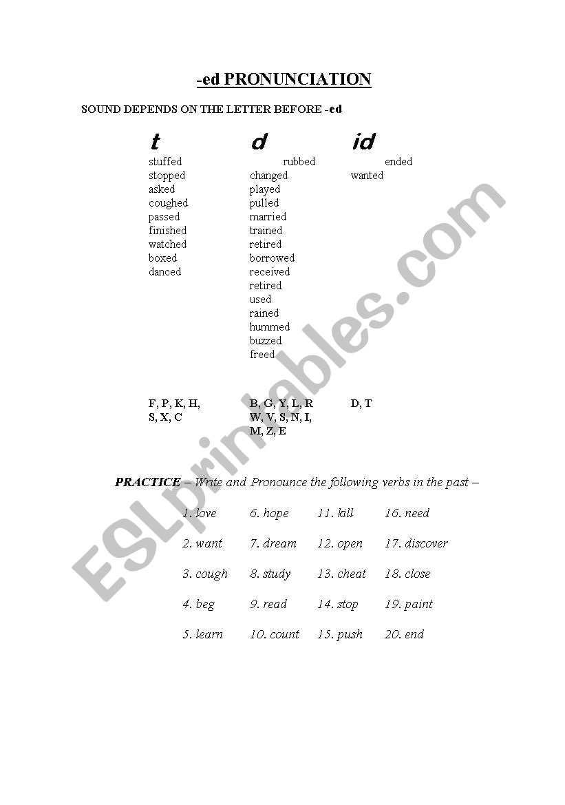 -ed Pronunciation worksheet
