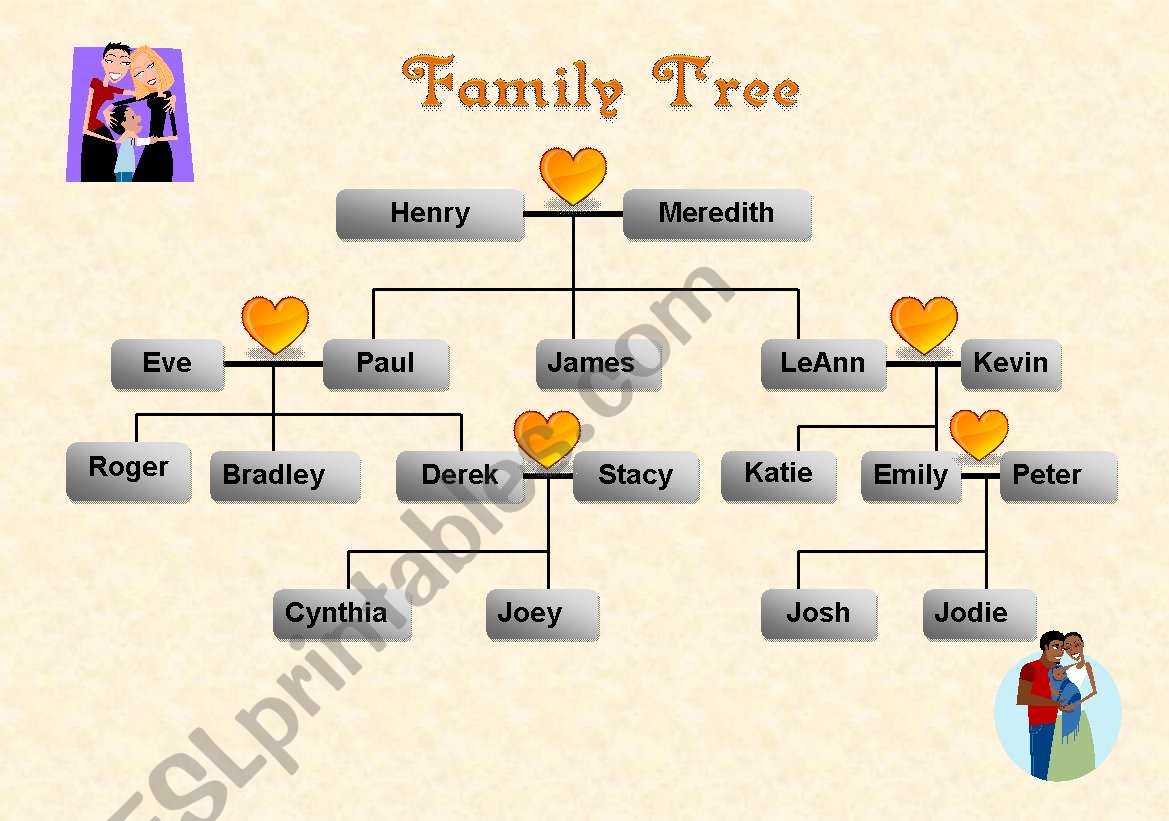 Family Tree -  Gap filling worksheet