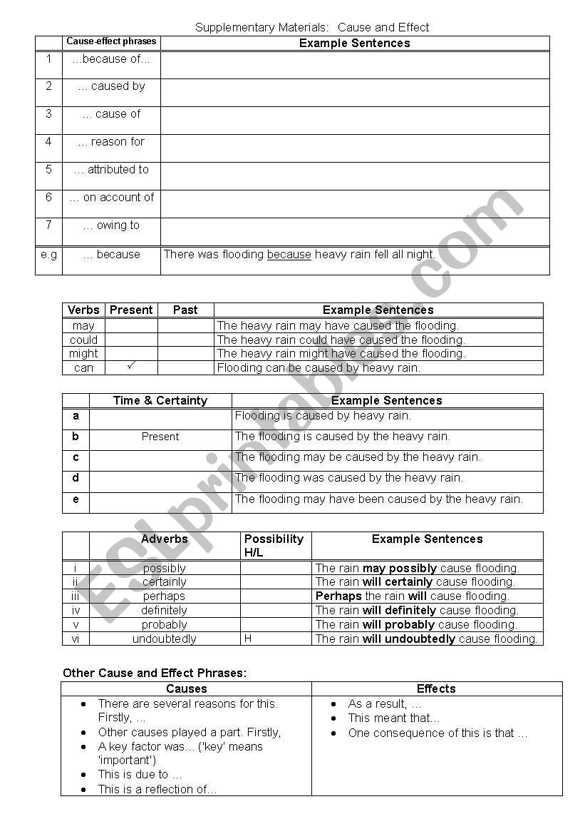 cause and effects worksheet