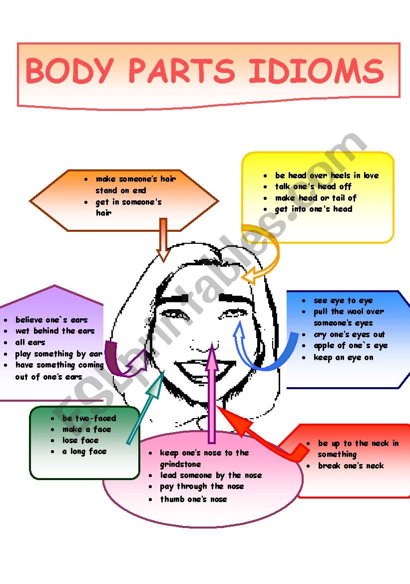 Body parts idioms worksheet