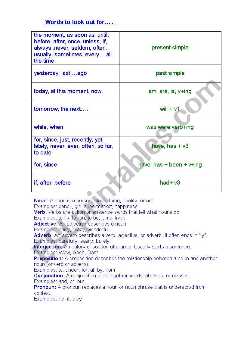 keywords worksheet