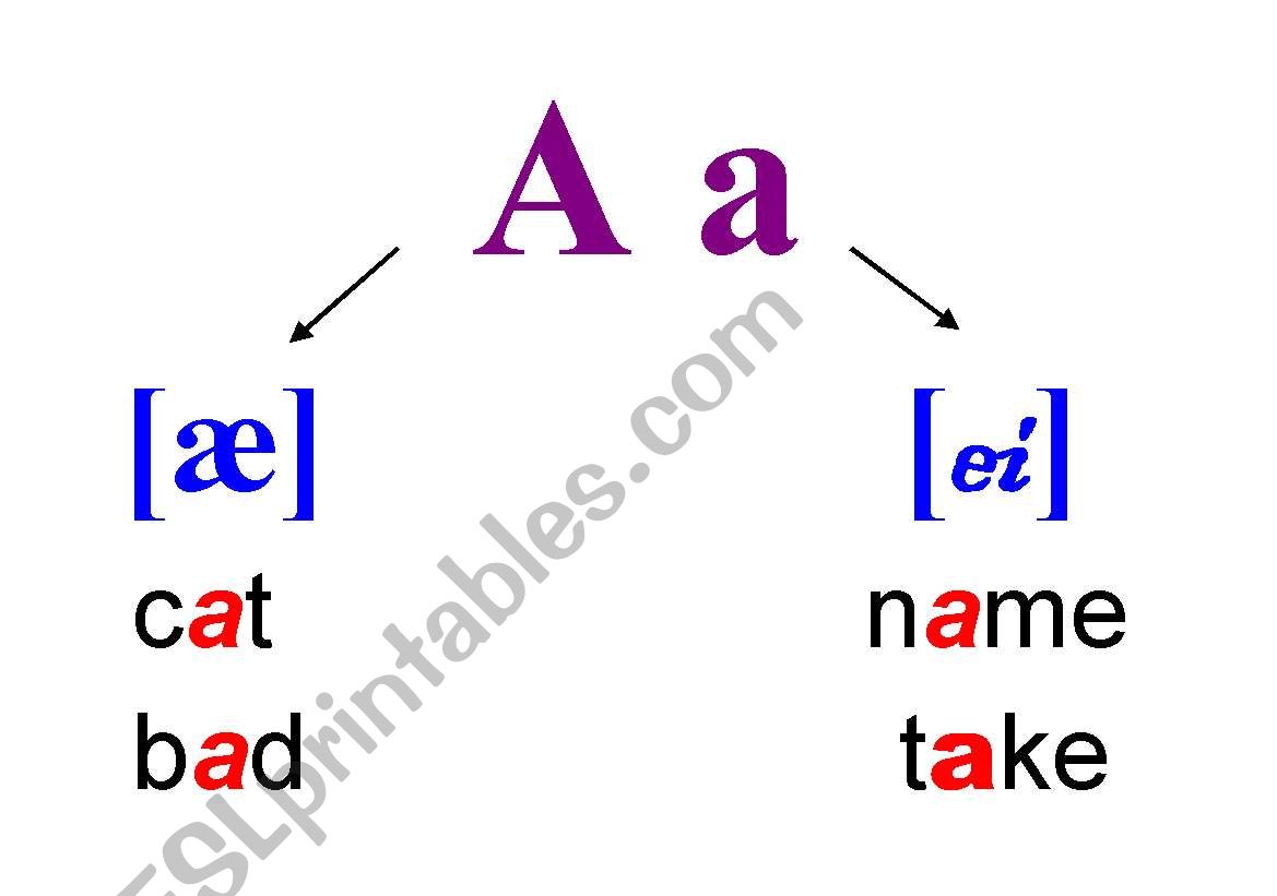 the pronunciation of letter 